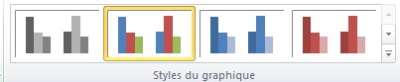 Zone styles du graphique