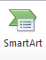 le bouton SmartArt